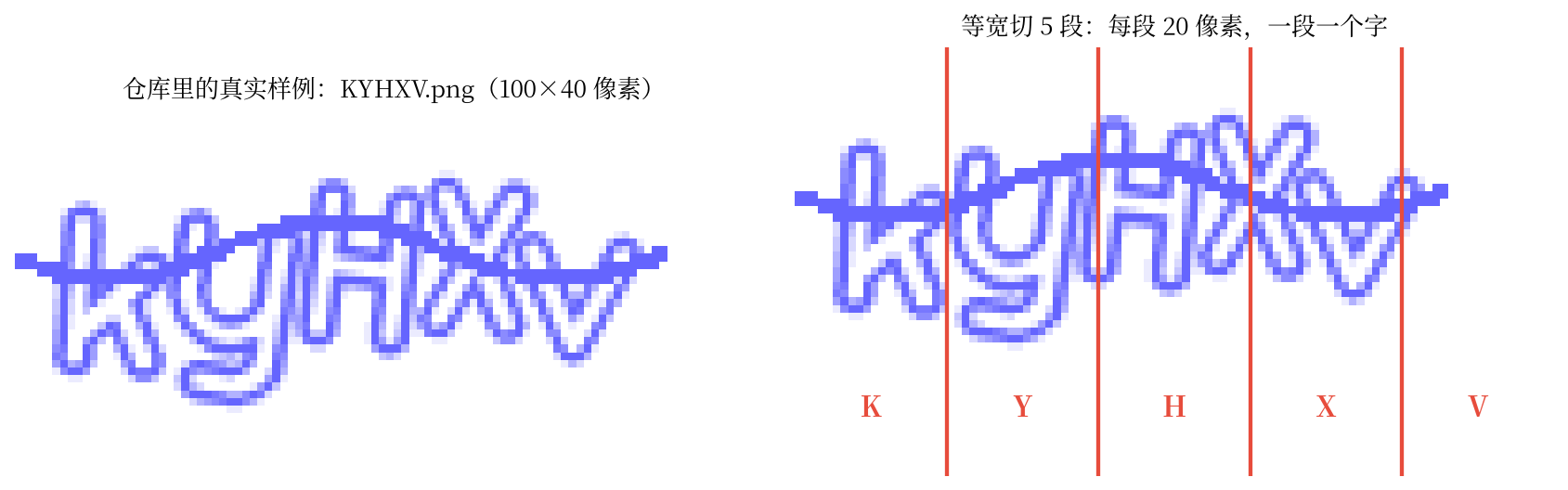 从图片验证码到字符识别:YOLO 模型在验证码识别中的实践