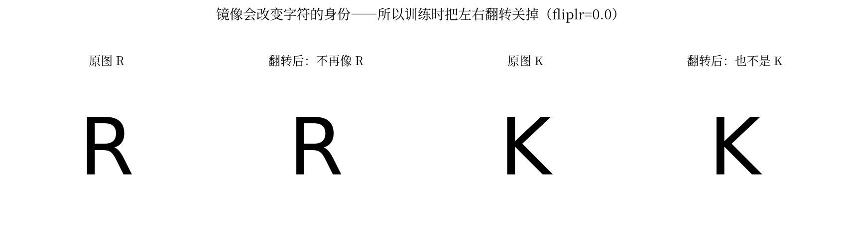 左右翻转会改变字符的身份