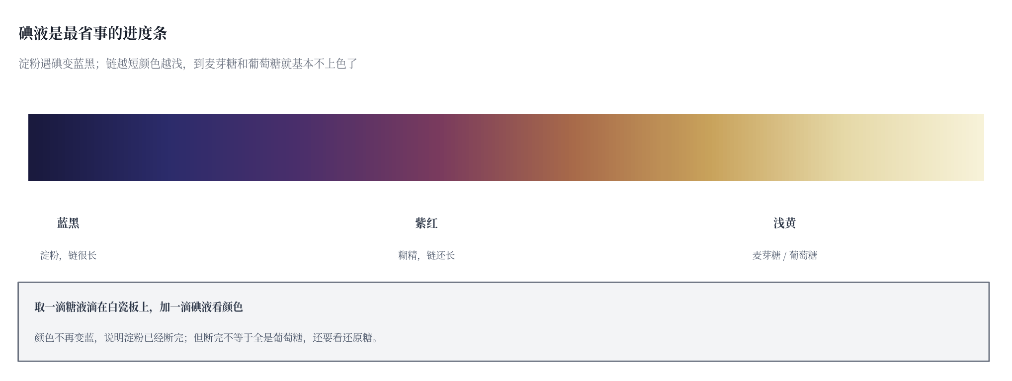 图四 碘液显色(示意图)