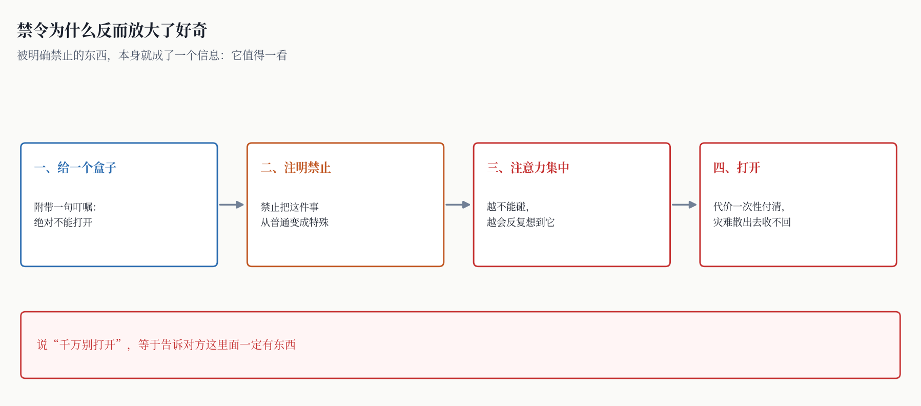 图一