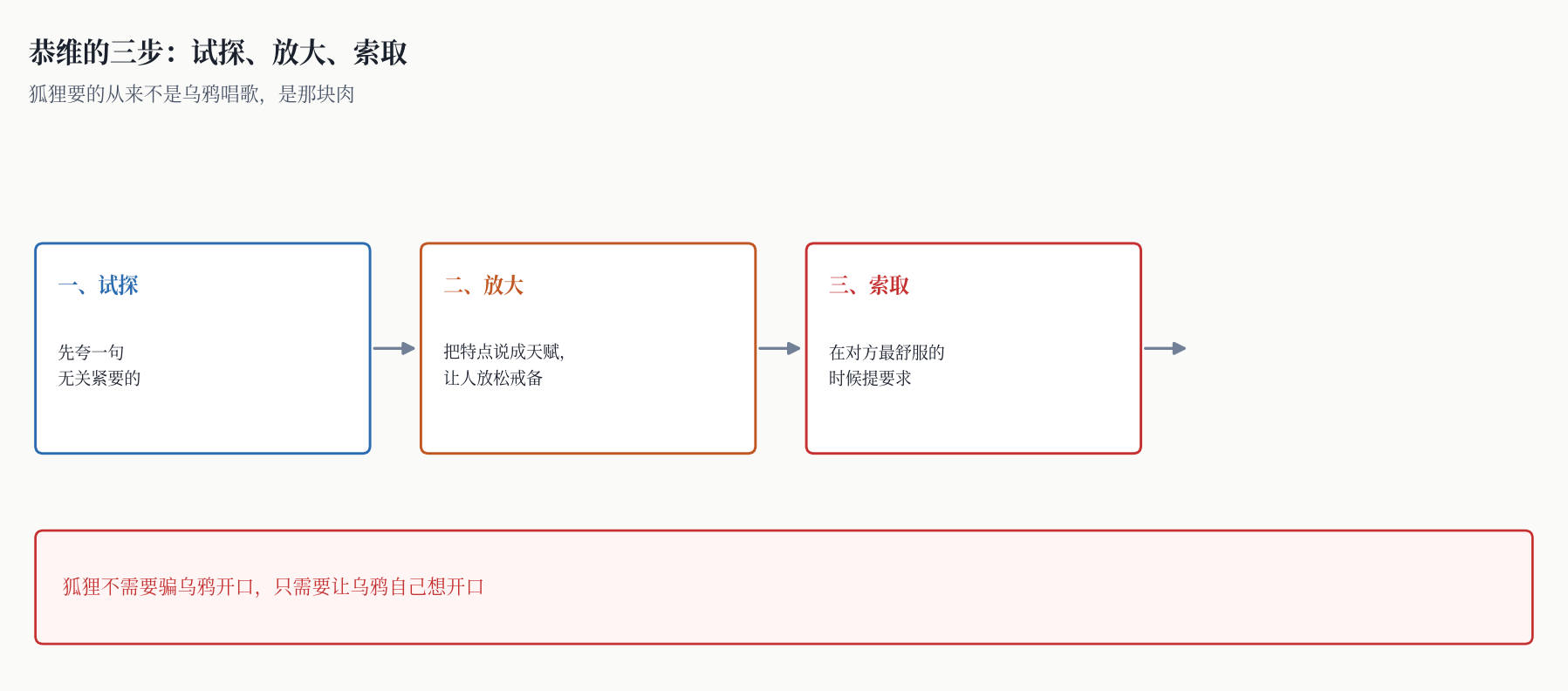 图一