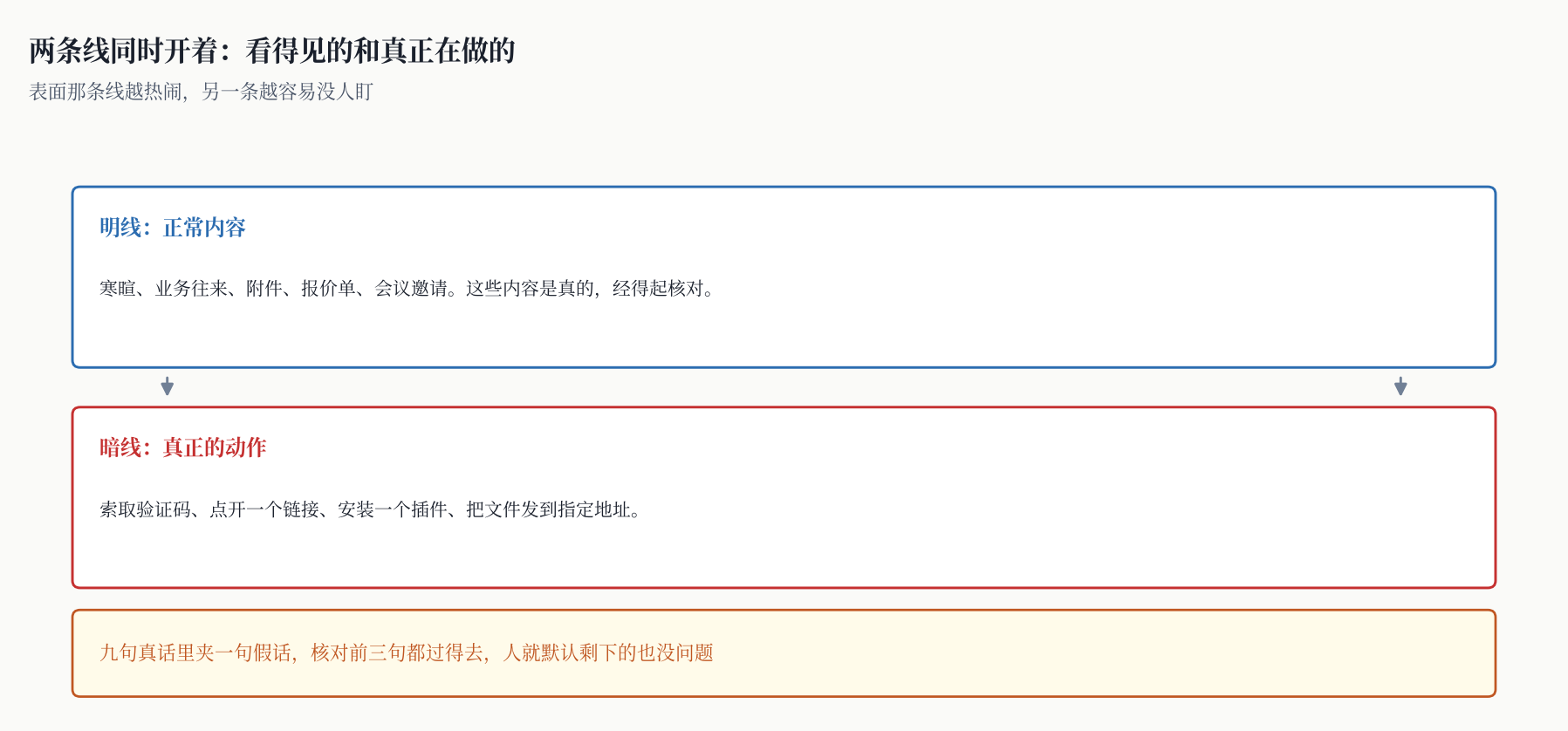 图一