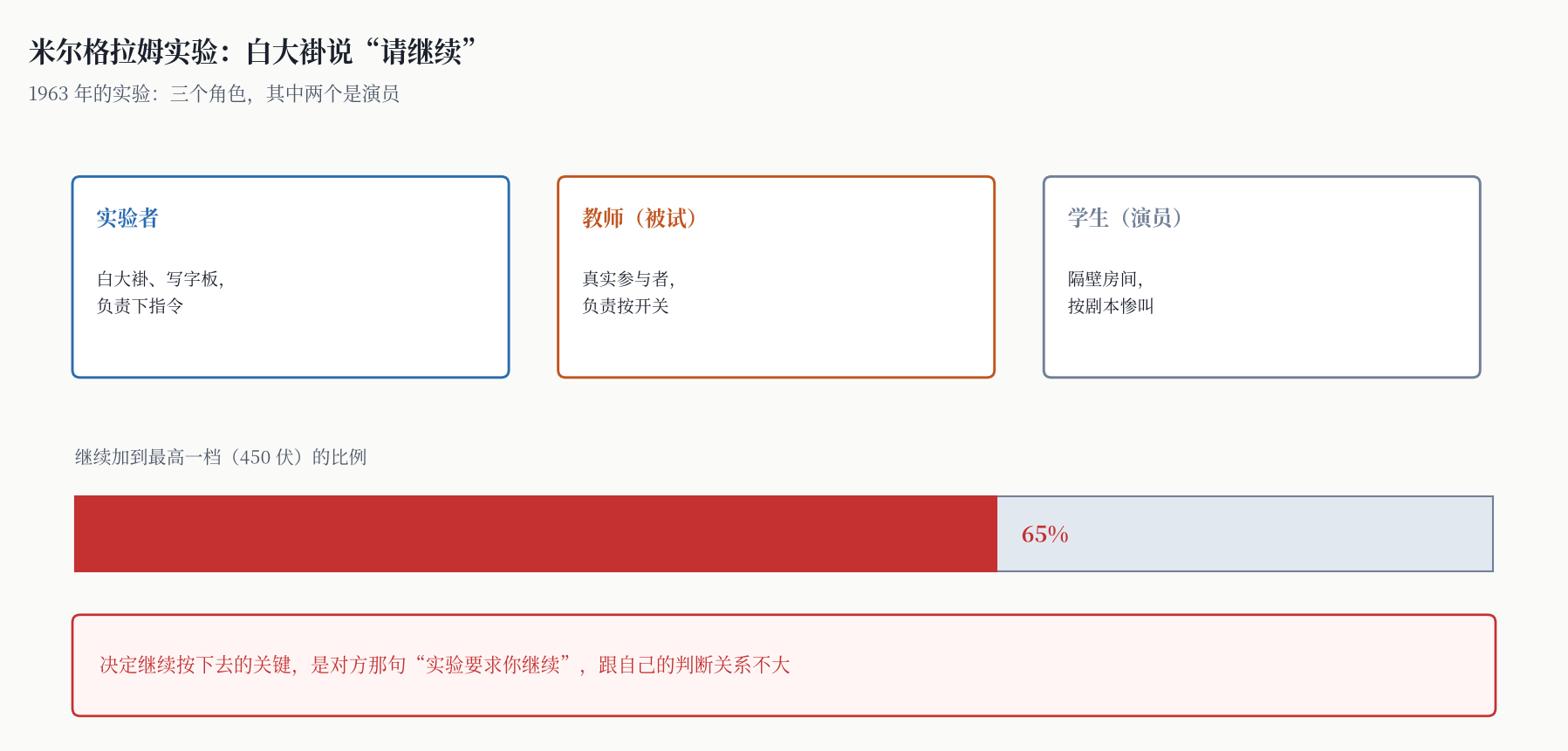 图一