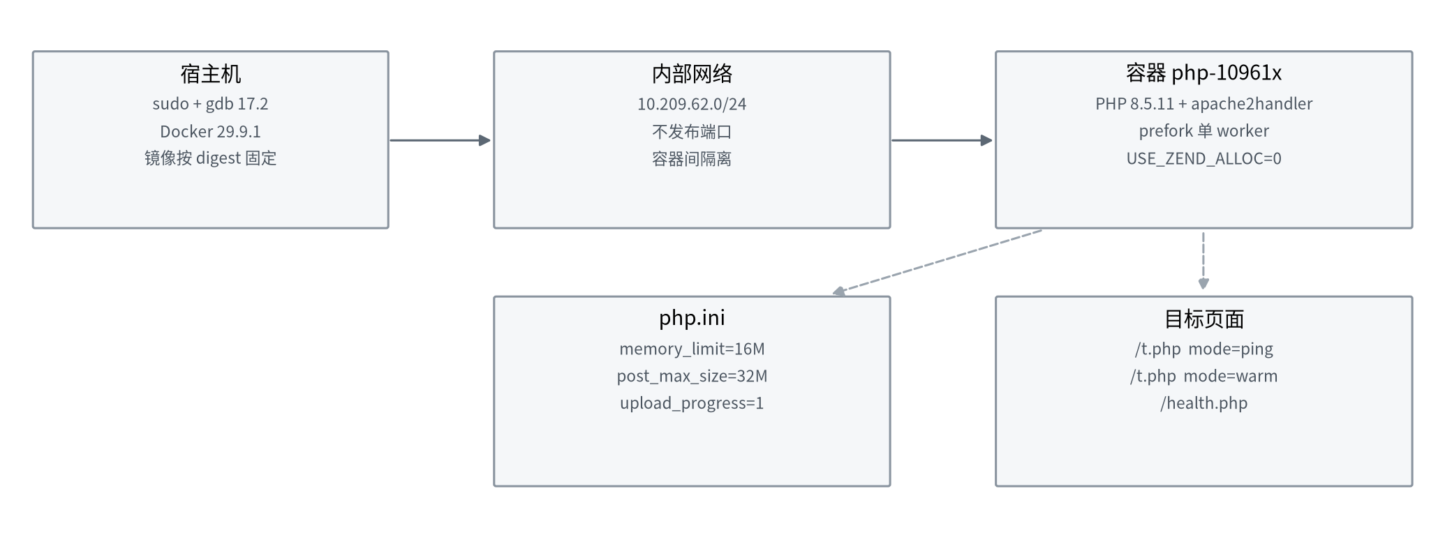 图一