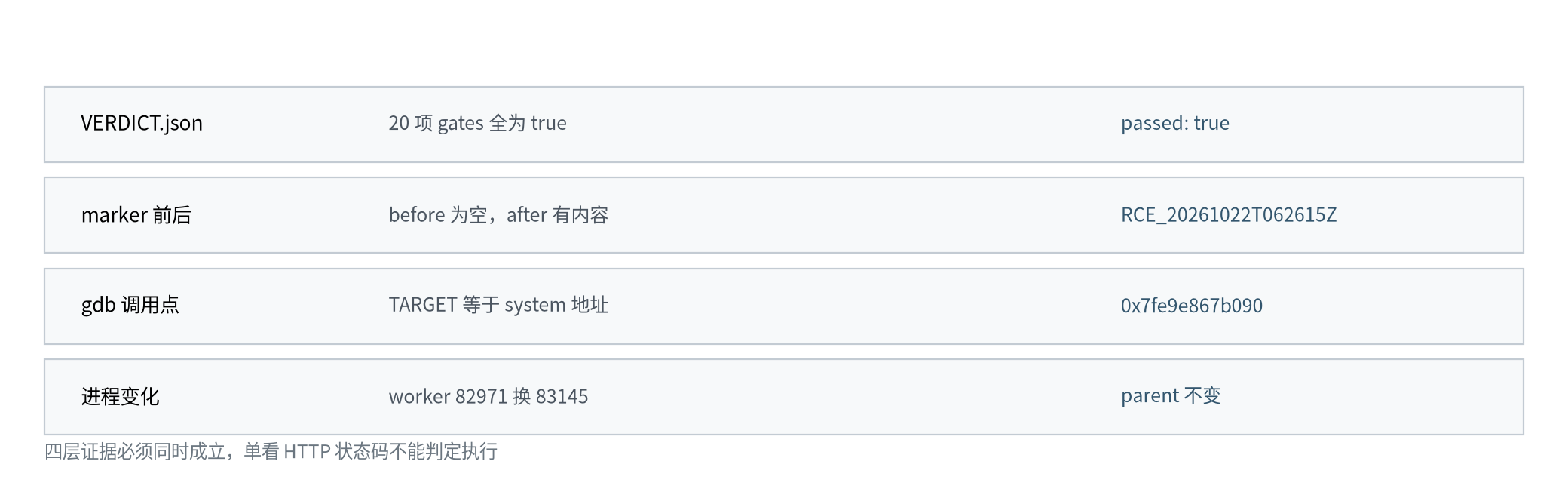 图三