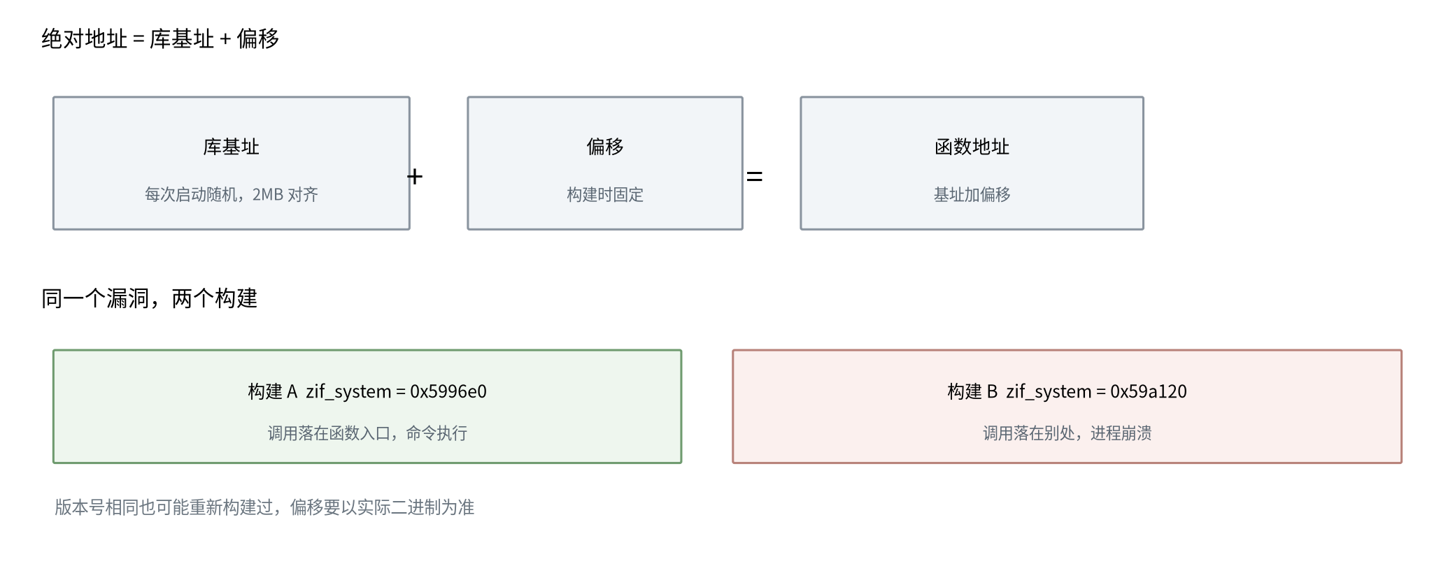 图五
