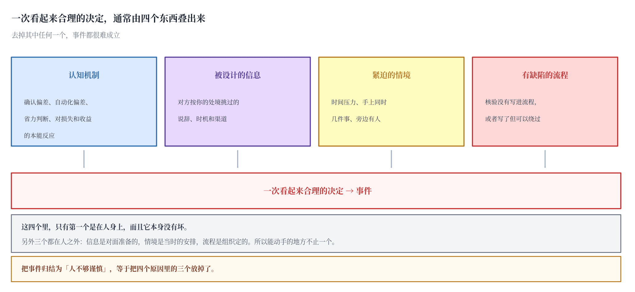 社会工程学:人性的漏洞