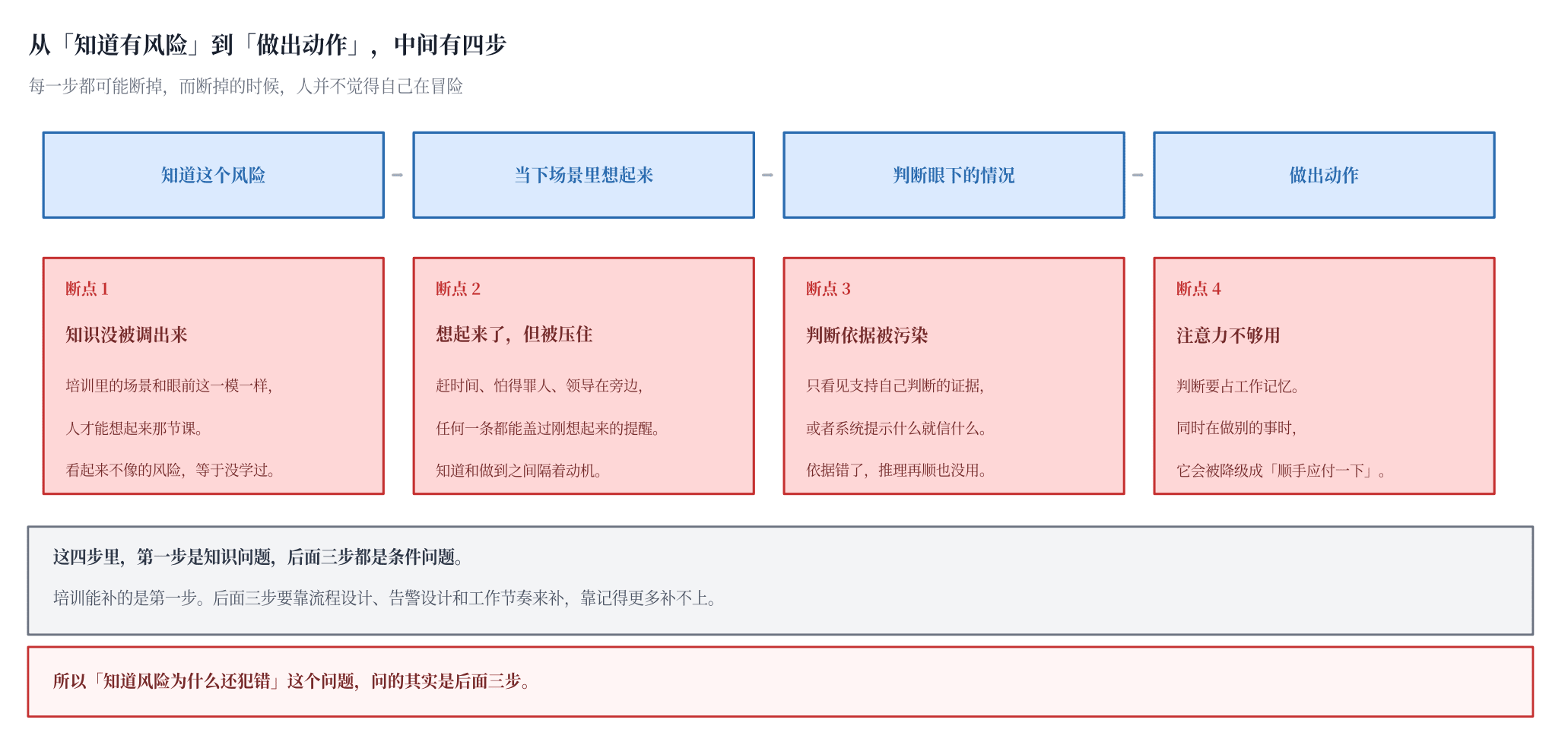 社会工程学:人为什么会忽略安全警告