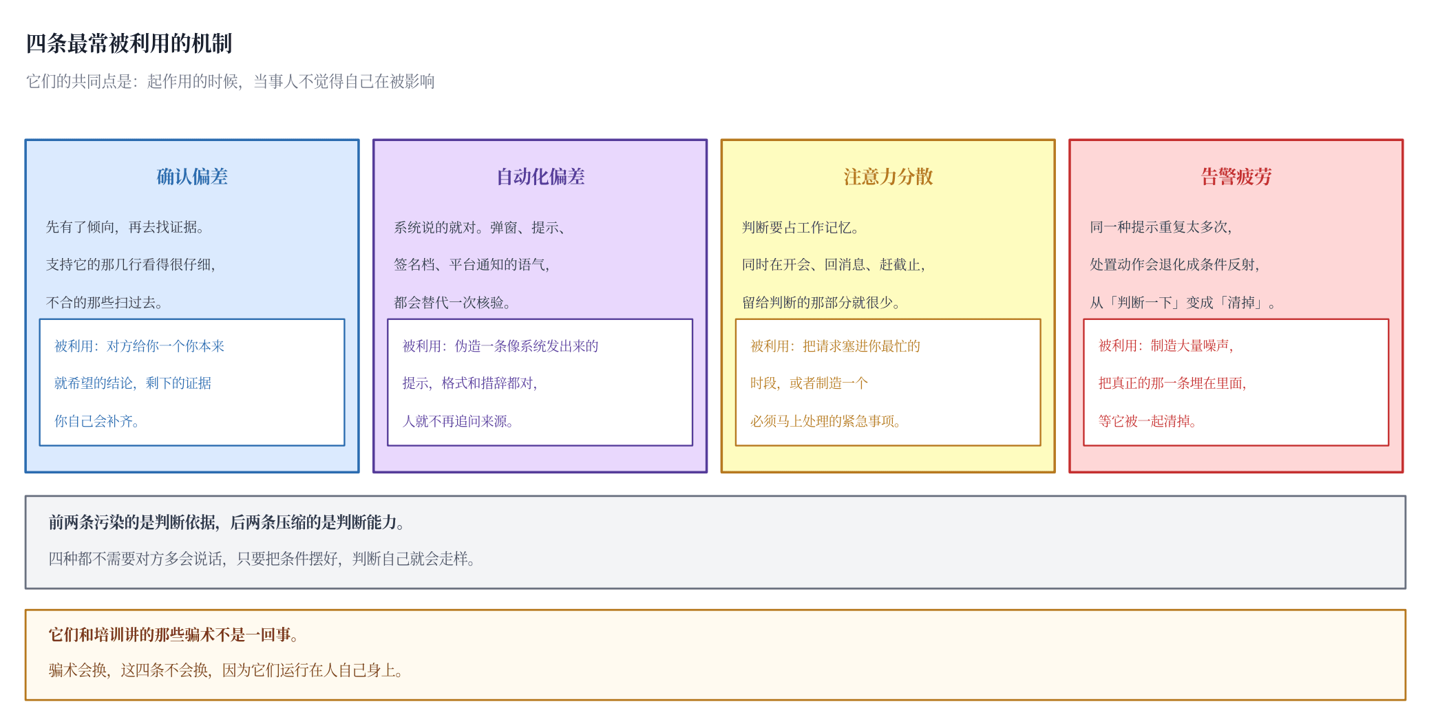 图二 四条最常被利用的机制
