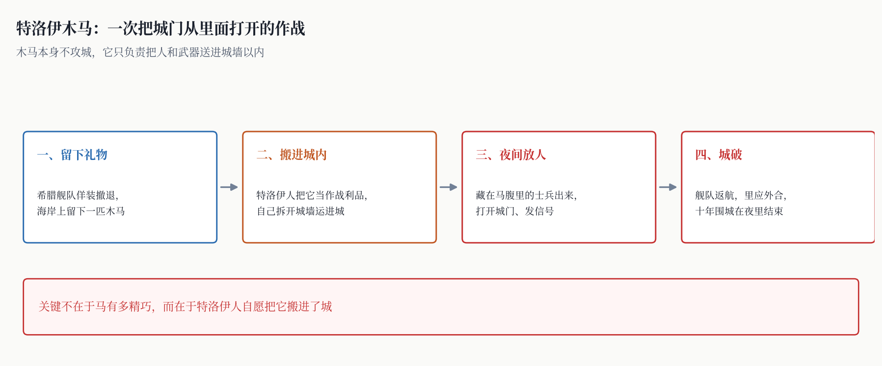 图一