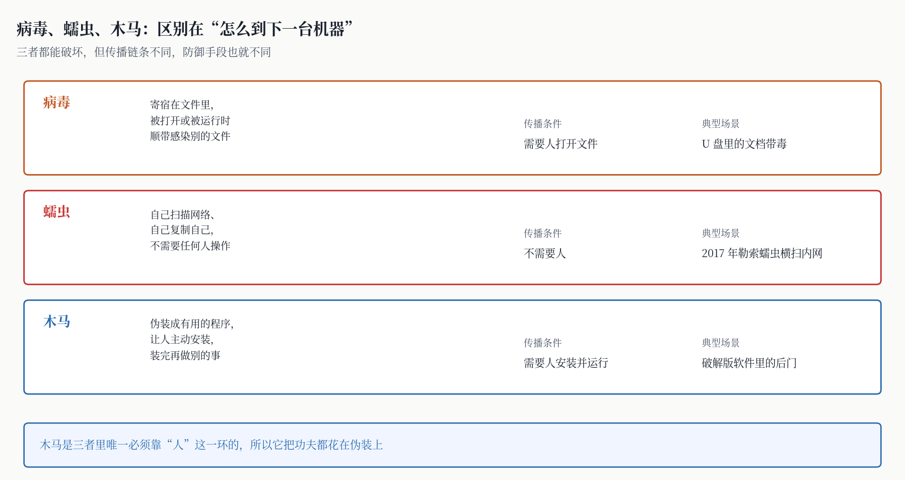 图二