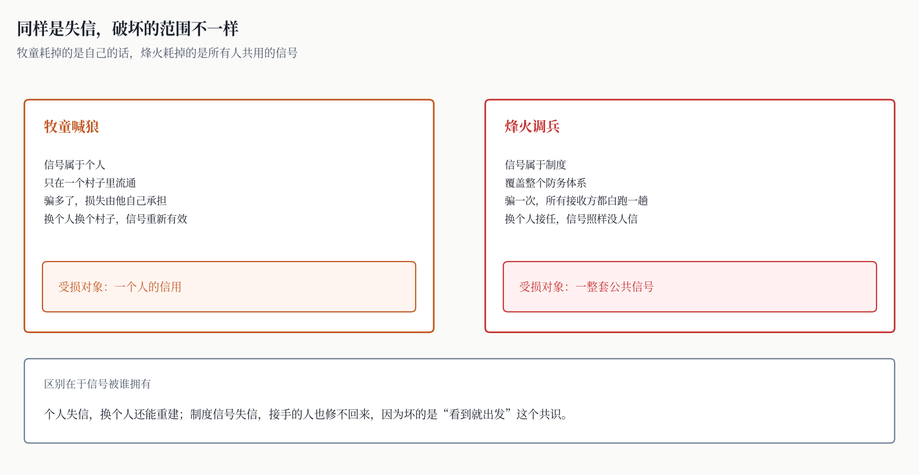 图一